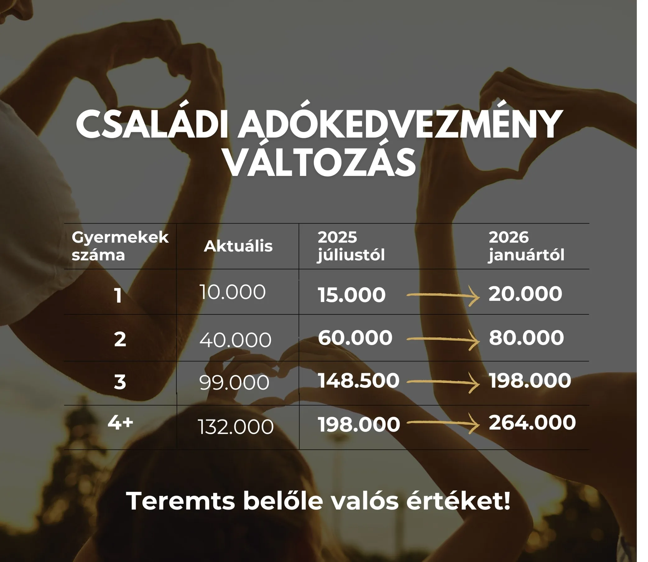 Családi adókedvezmény 2026 webp